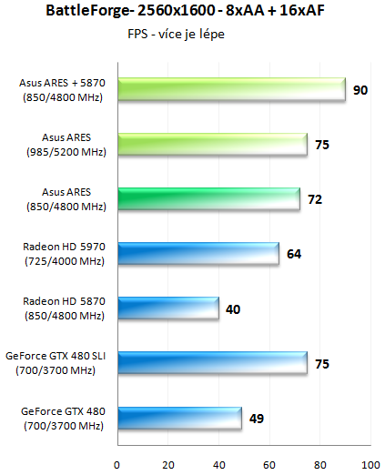 ASUS ARES – dvoujádrové grafické monstrum