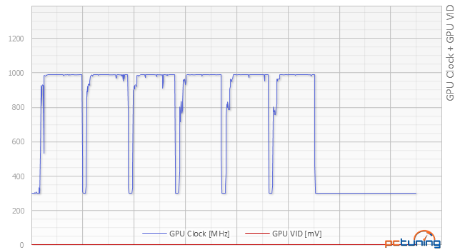 Asus R9 380 STRIX vs. Gainward GTX 960 Phantom v testu