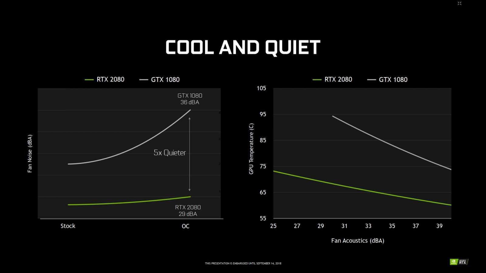 Nvidia Turing: nové technologie pro chytřejší rendering