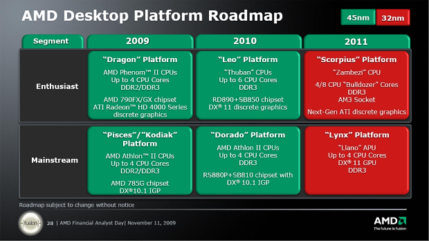 Nárůst výkonu CPU za poslední roky — Intel vs. AMD