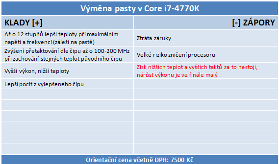 Operace Haswell – má smysl vyměnit pastu uvnitř?