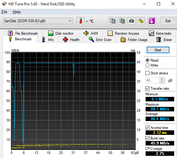 Test 64GB karet SD: 4× SDXC a 10× MicroSDXC 