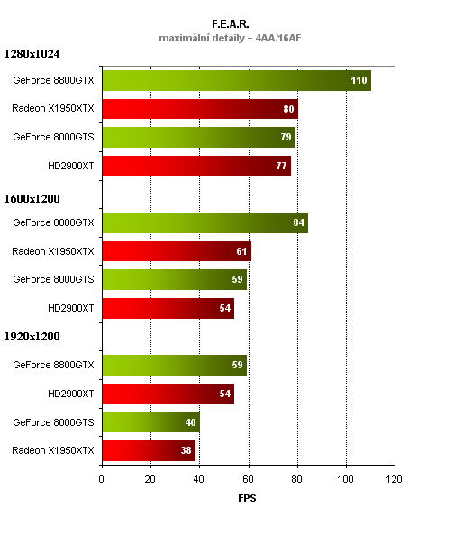 Radeon HD 2900XT - DirectX 10 v podání AMD / ATi