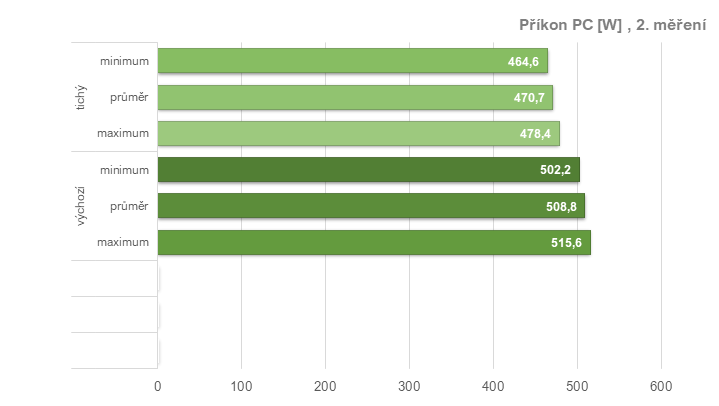 RX 6950 XT: Ovladače AMD a profily pro ztišení, přetaktování, či undervolting