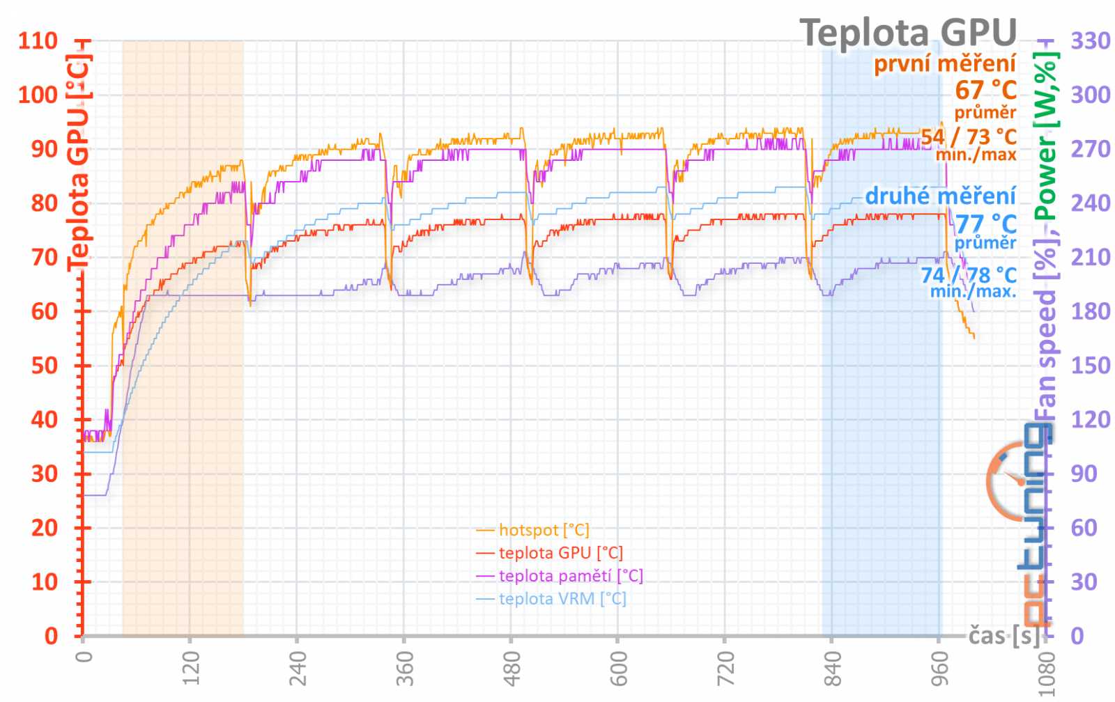 Nereferenční MSI Radeon RX 5700 XT Evoke OC v testu