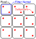 Antialiasing - vyhlazování teoreticky i prakticky