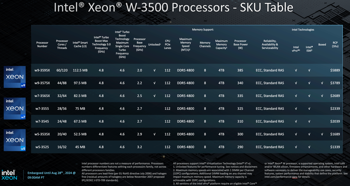 Intel představil nové procesory Xeon W s až 60 jádry pro pracovní stanice