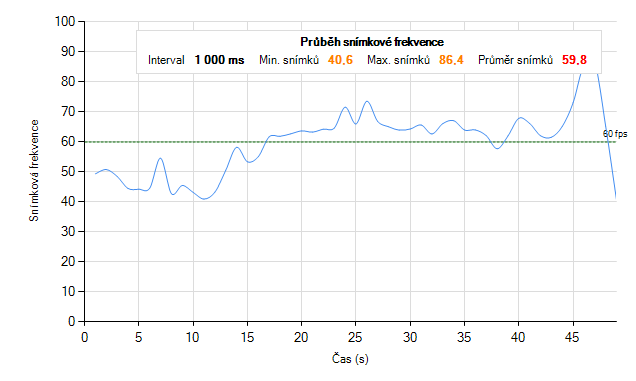 MSI GT70 s GTX 780M – mobilní Haswell v praxi