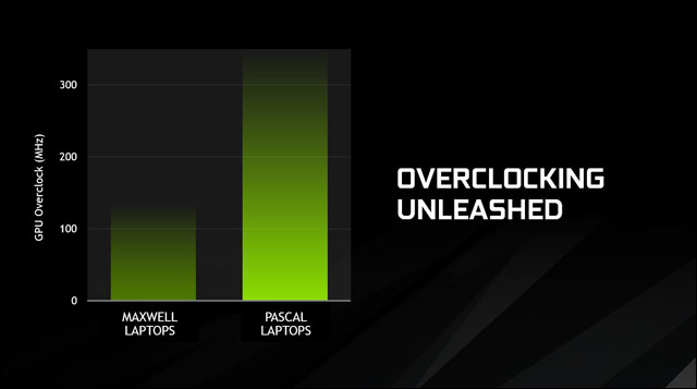 Odhalí Nvidia v rámci CES 2017 mobilní verzi grafiky GeForce GTX 1050?