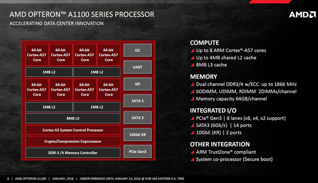 AMD představilo serverové procesory Opteron A1100 založené na architektuře ARM