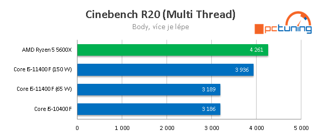 Intel Core i5–11400F: Nejzajímavější Rocket Lake