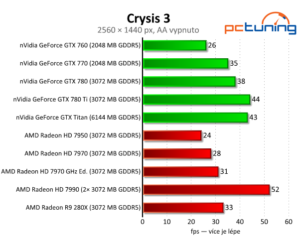 nVidia GeForce GTX 780 Ti — výkonnější než Titan