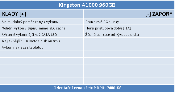 SSD Kingston A1000 – nejlevnější 1TB NVMe disk na trhu