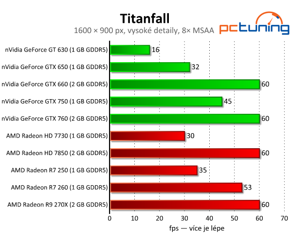 Titanfall — Test nároků střílečky na enginu Source