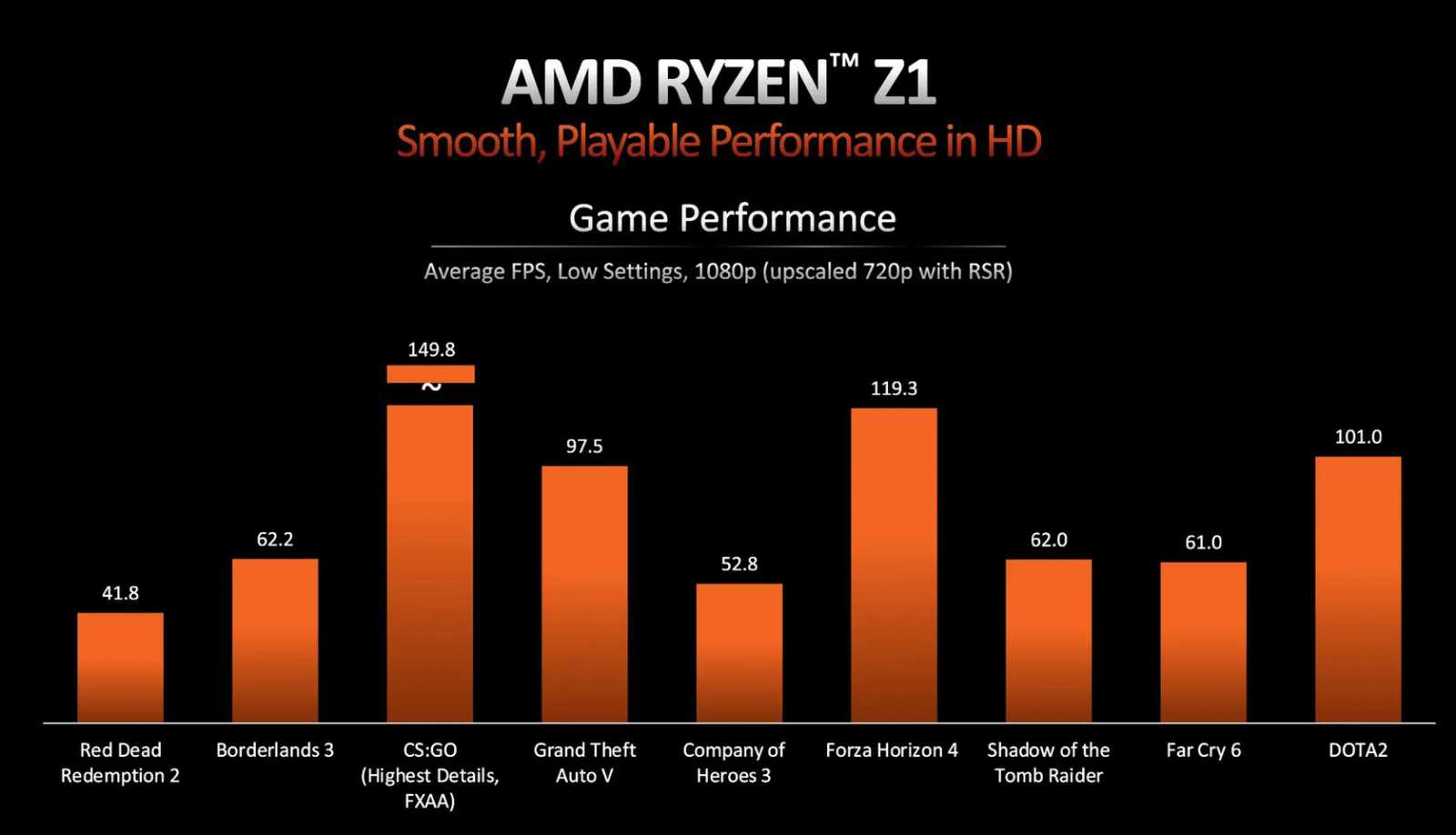 Handheld ROG Ally oficiálně představen, dostane úplně nový čip od AMD a zavaří Steam Decku