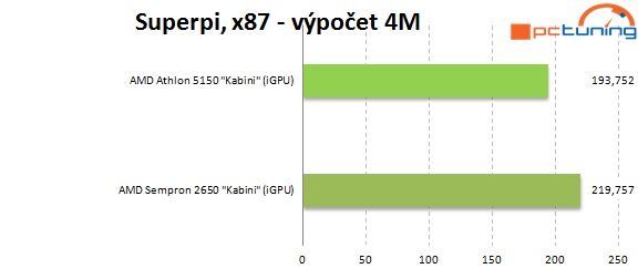 Nová platforma AMD AM1: Athlon X4 5150 a deska Asus AM1I-A