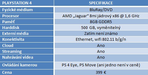 Co se dělo v herním průmyslu v uplynulých měsících?