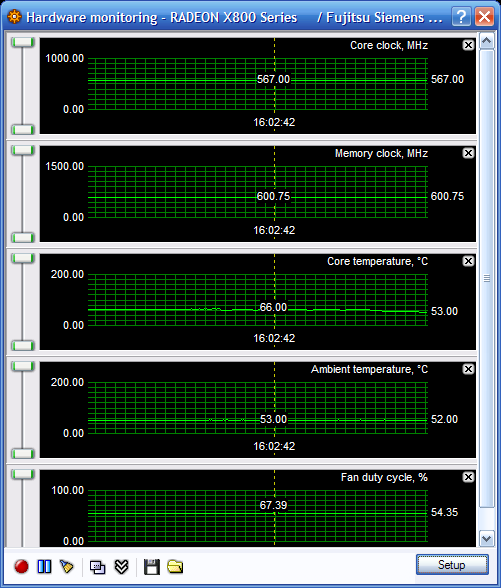 Radeony X800GTO(2) vs. GeForce 6800GS