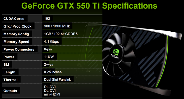 Recenze GeForce GTX 550 Ti — slušná karta za špatnou cenu