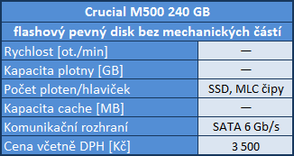 Srovnávací test šesti pevných disků s kapacitou 3–4 TB