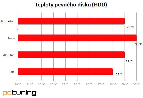 BitFenix Prodigy – výborná case, jen trochu okopírovaná...