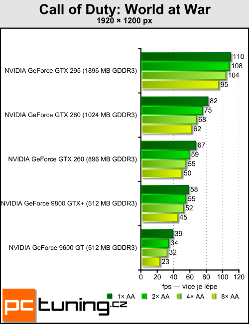 Antialiasing - vyhlazování teoreticky i prakticky