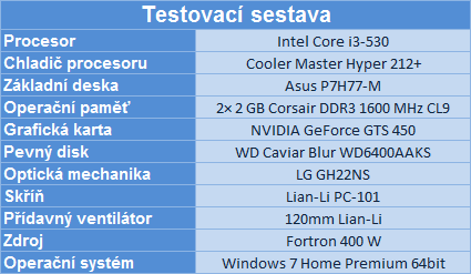 Návody: Vyždímejte ze svého procesoru maximální výkon