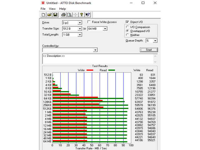 ATTO Disk Benchark druhý test