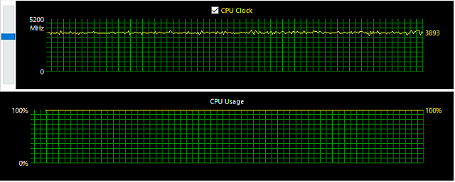 AMD Ryzen 9 5900HX a GeForce RTX 3080 (16 GB) v testu