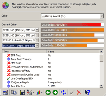 Test disků: ATA, Serial ATA... RAID - co koupit?