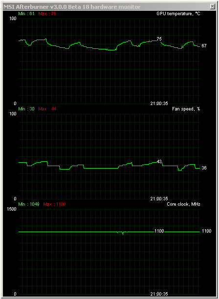 Test Asus Radeon R9 290X DirectCU II OC: Hawaii pořádně