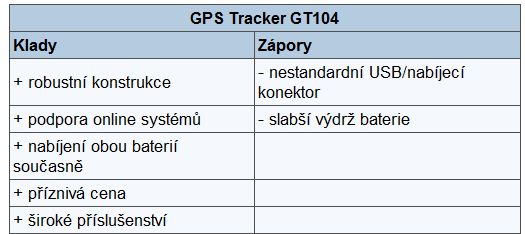 Jako James Bond – sleduje a zachraňuje. Chytrý GPS tracker 