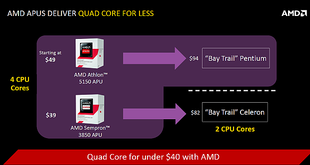 Nová platforma AMD AM1: Athlon X4 5150 a deska Asus AM1I-A