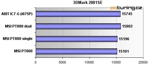 MSI PT880 Neo - Zatopí VIA v čipsetech Intelu?