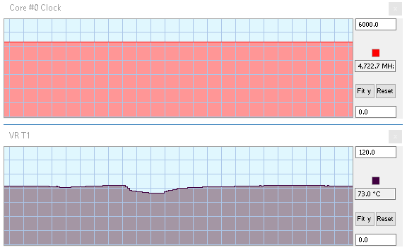 Skylake-X (7900X, 7820X, 7800X) v 15 hrách a testech