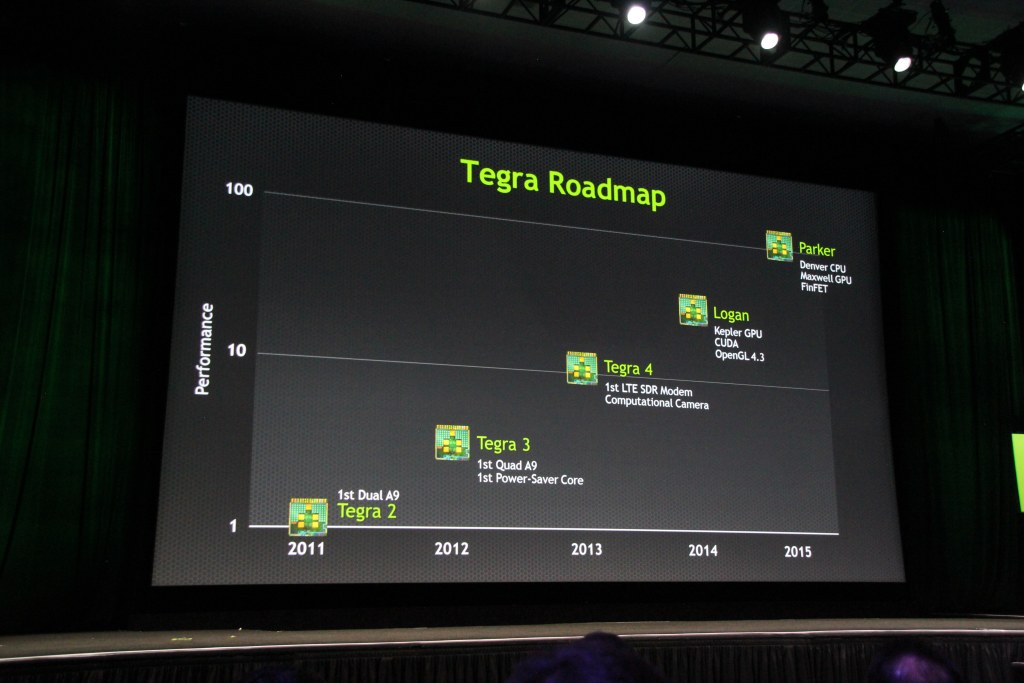 GTC 2013 druhý den – keynote a uvedení roadmapy