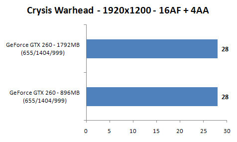 MSI N260GTX Lightning Vyladěná "dvěstěšedesátka"