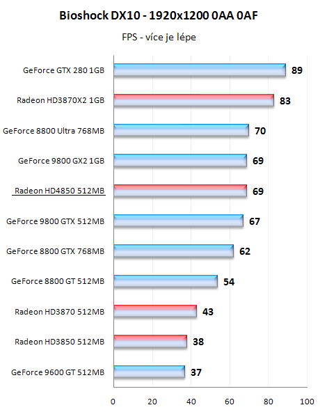 Radeony HD4800 - mainstreamové dělo přichází!