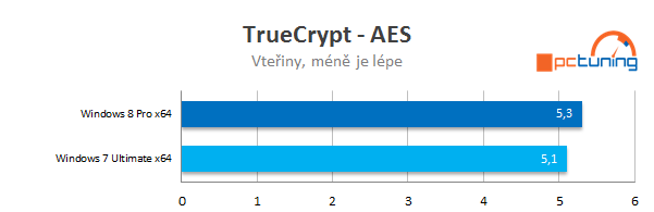 Měsíc s Windows 8 Pro – naprostá spokojenost!