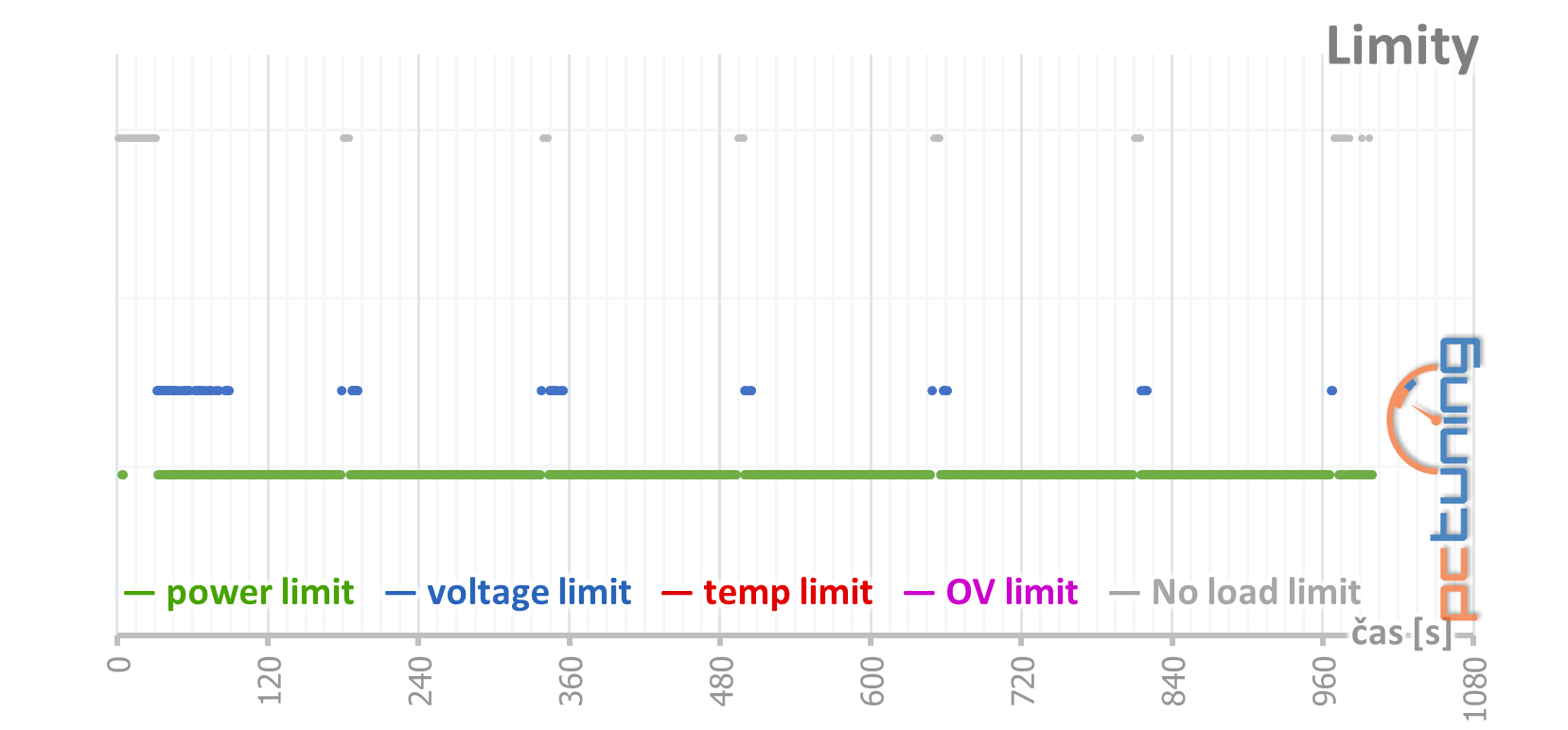 Gigabyte RTX 2070 Windforce 8G: Levně neznamená špatně