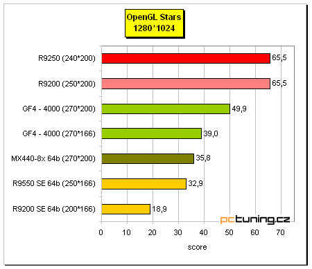 Co nabízí "nový" Radeon 9250?