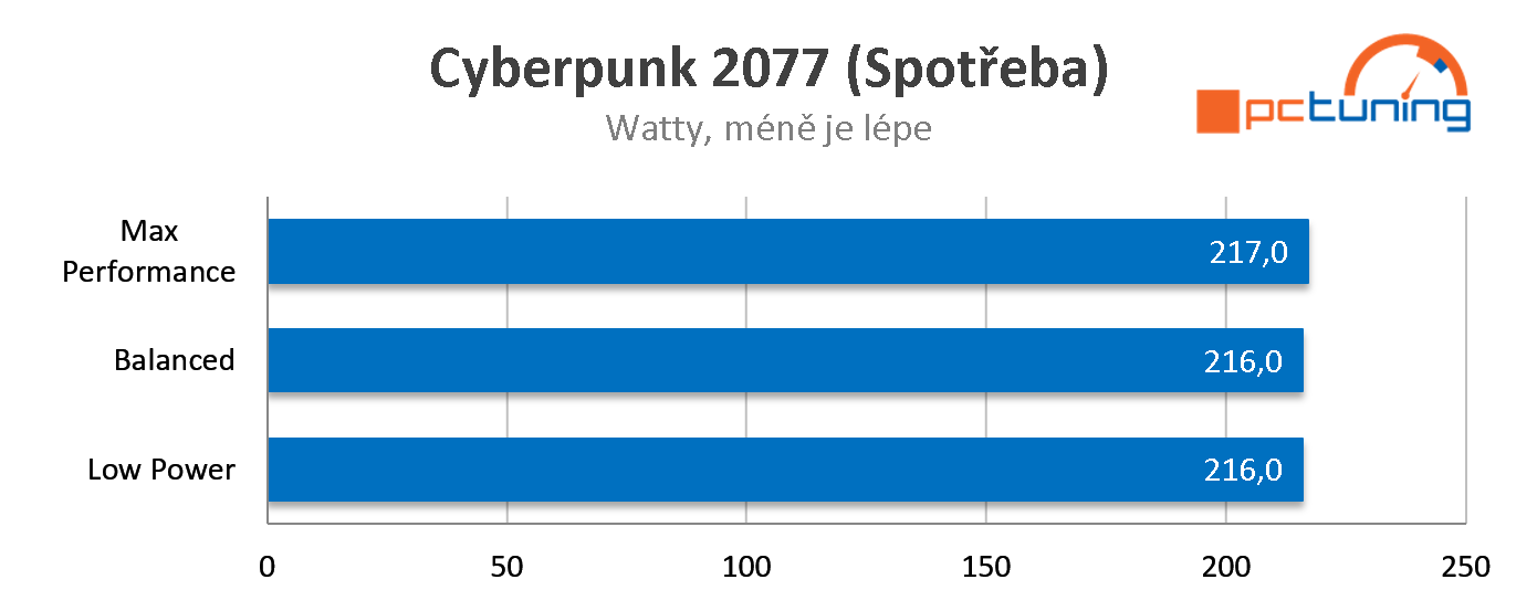 Intel NUC 12 Enthusiast: výkonné Mini PC s herní grafikou Arc A770M