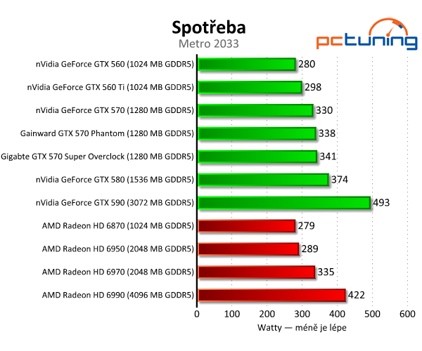 Recenze dvou vyladěných GeForce GTX 570