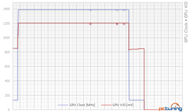 2× MSI: Radeon R7 370 Gaming proti GF GTX 950 Gaming