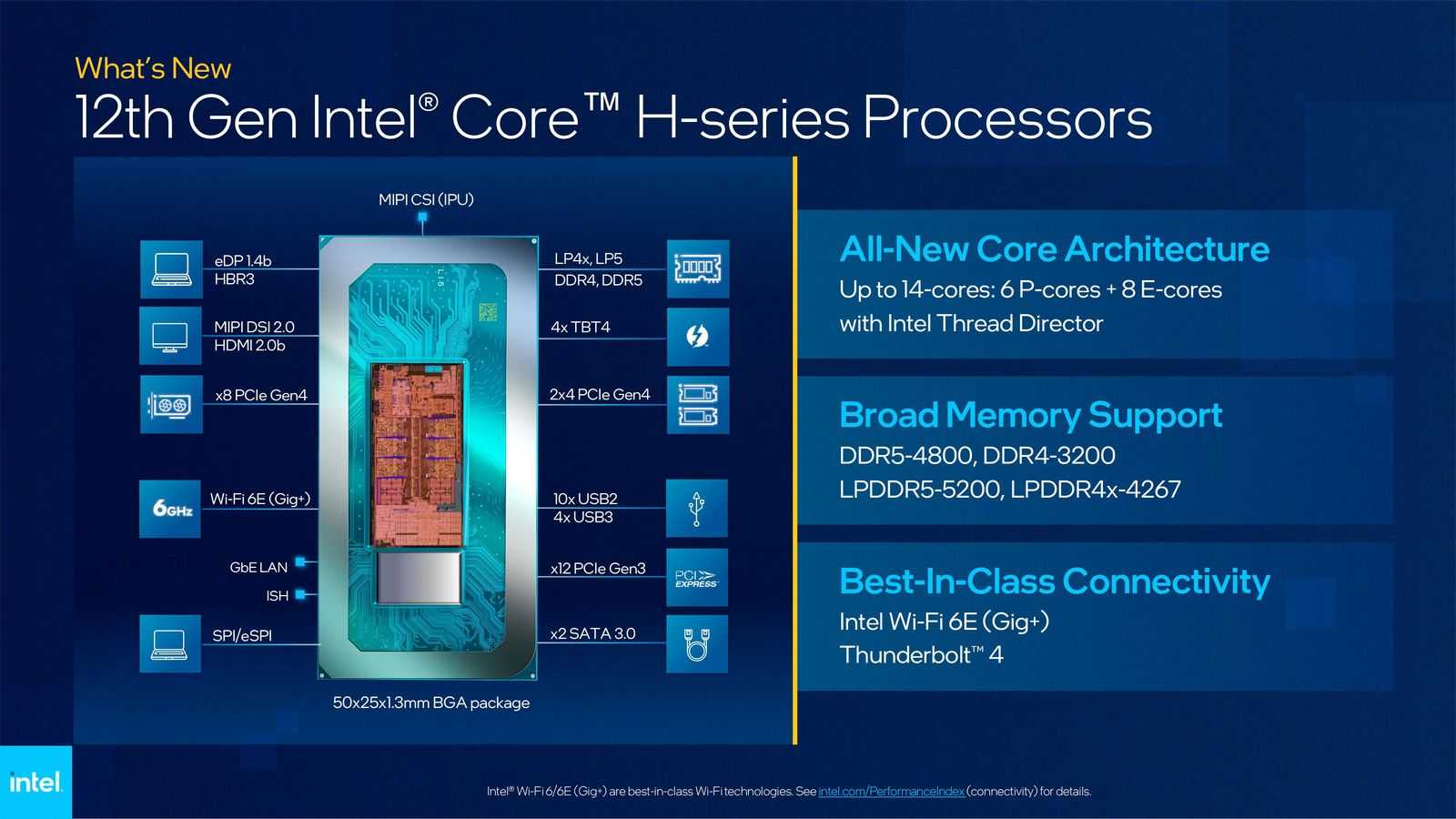 Intel uvedl procesory pro notebooky 12. generace