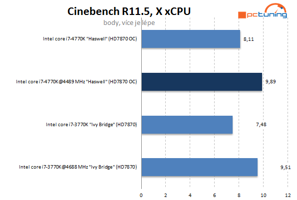 Haswell od Intelu – kompletní návod na přetaktování