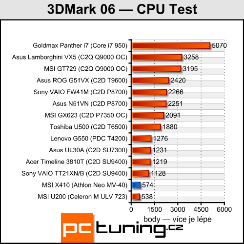 MSI X410 - tak trošku přerostlý netbook