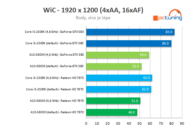 MSI FM2-A85XA G65 – solidní základ pro AMD APU Trinity