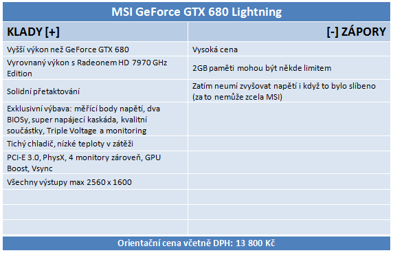  MSI GeForce GTX 680 Lightning – nejvyšší výkon, super výbava 