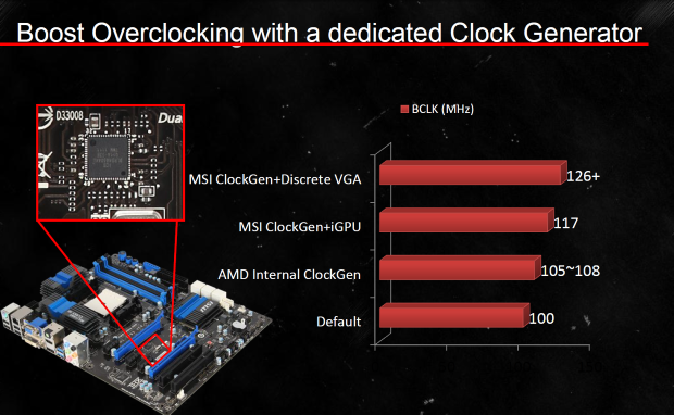 MSI FM2-A85XA G65 – solidní základ pro AMD APU Trinity